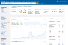 Ahrefs