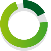 Competera Pricing Platform