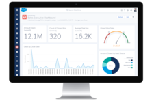 Salesforce CRM
