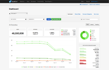 SendGrid