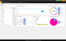 SolarWinds Security Event Manager